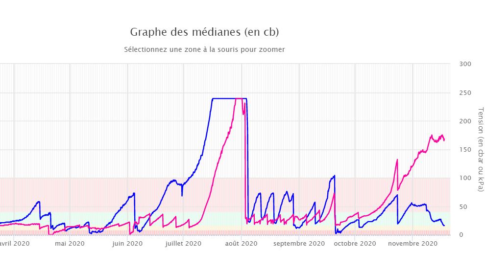 Grapher et Consulter les données du Monitor R2DL