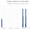 graphique_compteur_eau