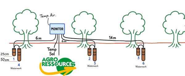 schéma pack de sondes Watermark