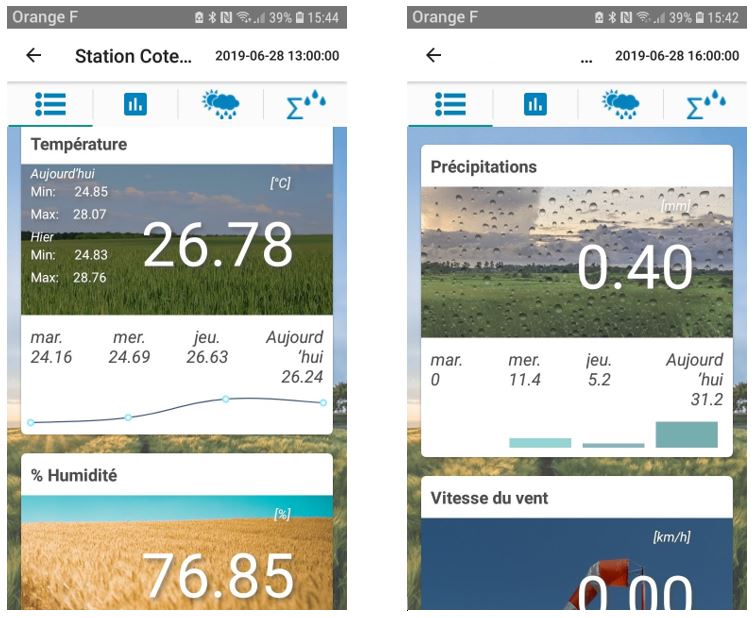 La station météo, un outil qui facilite le pilotage de la ferme 