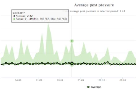 graph plateforme piège connecté