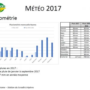 Etude pluviometrie var 2017